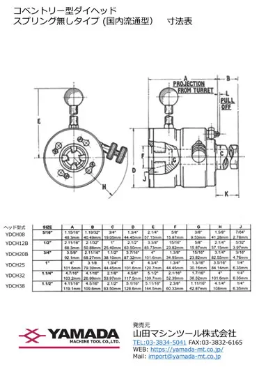 コンベントリー型ダイヘッド(国内流通形式)寸法表